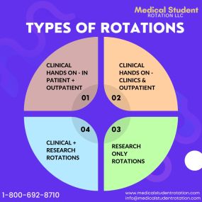 Bild von Medical Student Rotation LLC