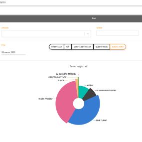 Bild von Campi s.r.l. Computing and Service