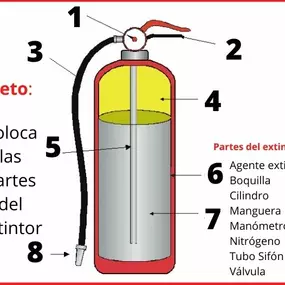 Bild von Extintores Alicante Directextintor