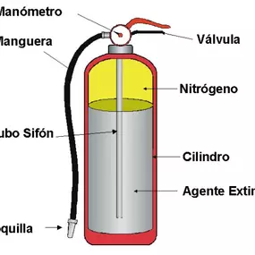 Bild von Extintores Alicante Directextintor