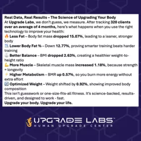 Results of improvements from real Upgrade Labs Members