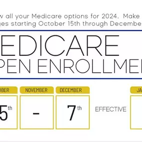 Medicare open enrollment periods