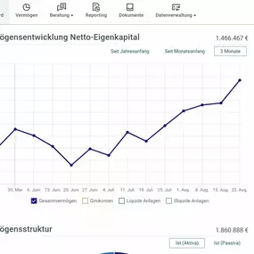 Bild von PLANKAPITAL Vermögensmanagement Sascha Dietze e.K.