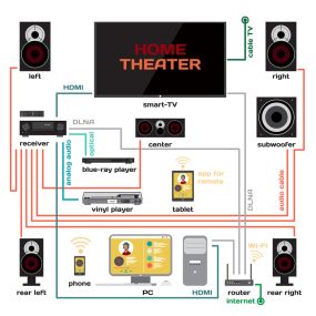 Bild von Morgans Home Theater