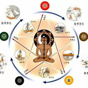 Bild von Mary SEMPE  EI - Spécialiste en Shiatsu et énergétique chinoise