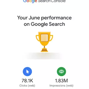 78.1K SEO visits a month.