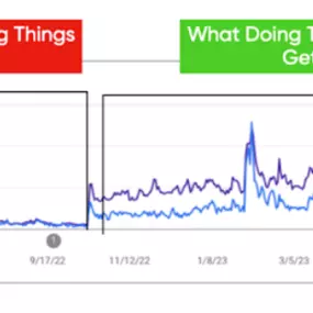 SEO results when done correctly.