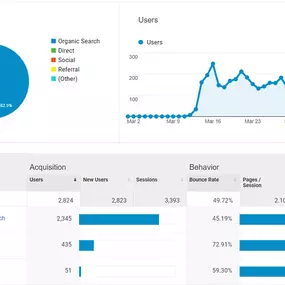 1st Month Results, Organic Search Results Through The Roof! affordable local seo services.