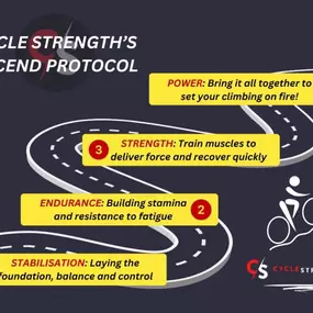 Bild von Cycle Strength