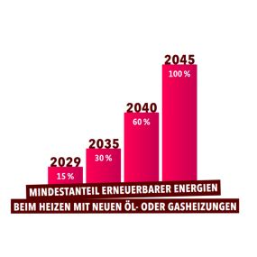 Bild von Energieberatung Heß