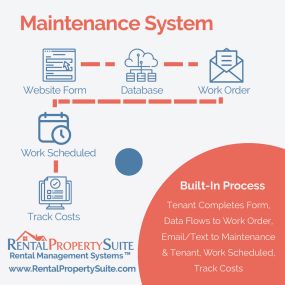 Rental Property Suite Maintenance System