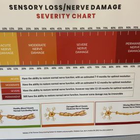 Bild von Frisco Spinal Rehabilitation