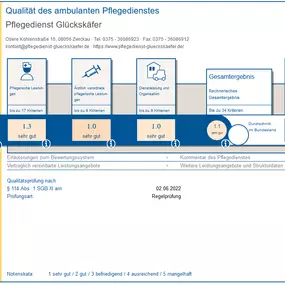 Bild von Pflegedienst Glückskäfer