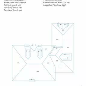 Measure twice and cut once