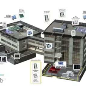 Trust our team of professionals to get an understanding of your business’s daily operations to improve your temperature, safety, and schedule controls by installing i-Vu® HVAC control systems by Carrier in your building.