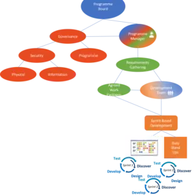 Bild von Strategic Discourse Ltd