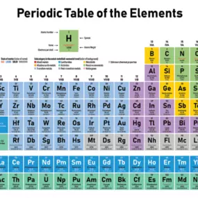 Bild von Science Tutor