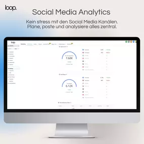 Analyse-Dashboard für Social Media Kanäle. Behalte Reichweite, Engagement, Follower-Wachstum und Content-Performance im Blick – kanalübergreifend.