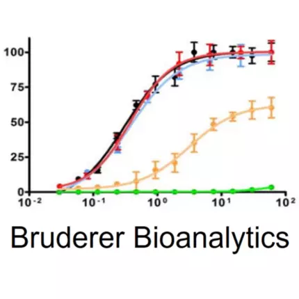 Logotipo de Bruderer Bioanalytics