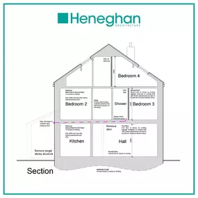 Bild von Heneghan Architecture