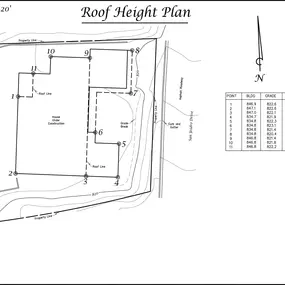 Bild von M&M&Co California Land Surveyors