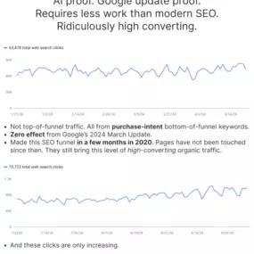 My bottom-of-funnel SEO strategy. Compact Keywords are the only way to do SEO.