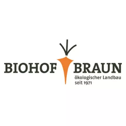 Logotipo de Biohof Braun GbR