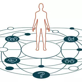 Bild von Systemische Aufstellung Petra Escherich