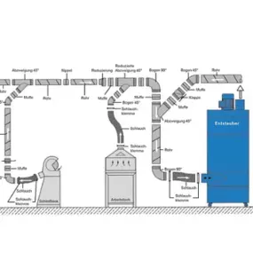 Saugtec GmbH 

Industrielle Sauganlagen
in ganz Österreich