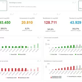 Financieel Dashboard