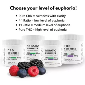 Discover the perfect blend of sweetness and wellness with Mother Holistic Dispensary & Cafe’s cannabis gummies. Our gummies are crafted for easy, enjoyable consumption, offering a convenient way to experience the benefits of cannabis. Choose from various flavors and potencies to find the right gummy for your journey.