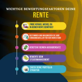 Bild von WieseInvest & partner