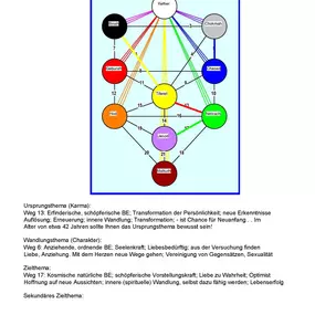 Bild von Praxis für Gesundheit und Harmonie