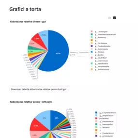 Bild von Microbioma16S