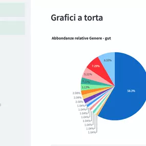 Bild von Microbioma16S