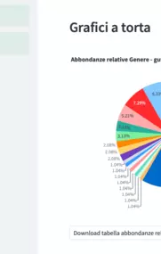 Bild von Microbioma16S