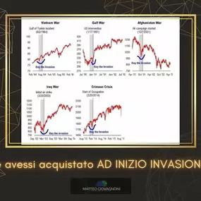 Bild von Matteo Giovagnoni - Consulente Finanziario