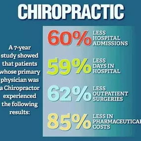 Bild von First Alternative Chiropractic