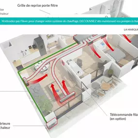 Bild von FBS CLIM-climatisation, chauffage, pompe à chaleur (TARN)