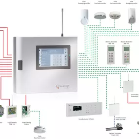 Bild von Sicherheitstechnik Teeuwen