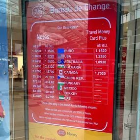 Currency rate board