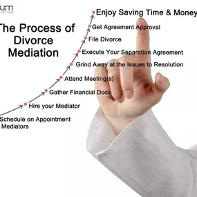 Bild von Resolvium Divorce Mediation