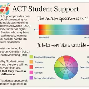 Bild von ACT Student Support