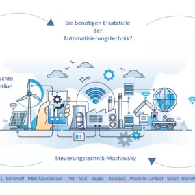 Bild von Steuerungstechnik-Machovsky -Claudia Machovsky