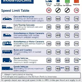 Bild von Driving Smart