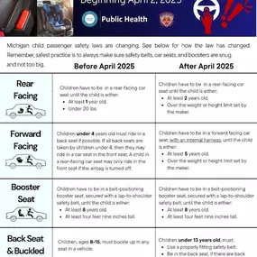Feeling confused on the upcoming Car Seat Law Changes taking effect 4/2/25? 
Mark your calendars!! 
We will be assisting in a FREE Car Seat Safety Inspection April 19, 2025 at the Paula Pirnstill Health and Safety Fair in Farwell!