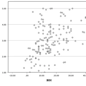 Bild von SimpleStats