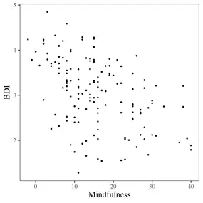 Bild von SimpleStats