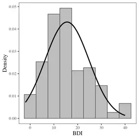 Bild von SimpleStats