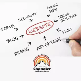 Chandler Web Design agency - Website company logo on image for google my business